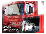 Ofuky Iveco Eurotech